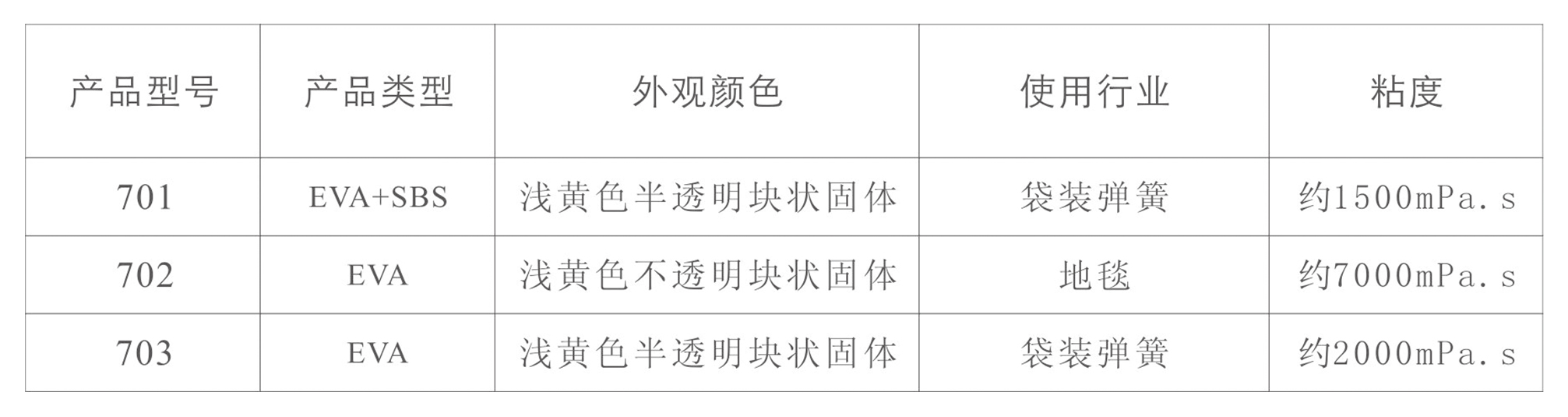 EVA顆粒熱熔膠(圖1)